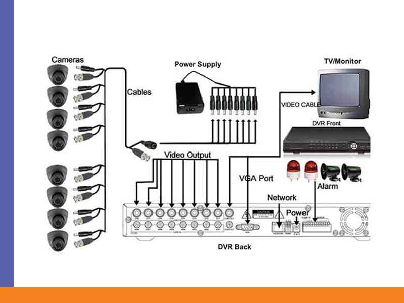 نصب دوربین مدار بسته آنالوگ