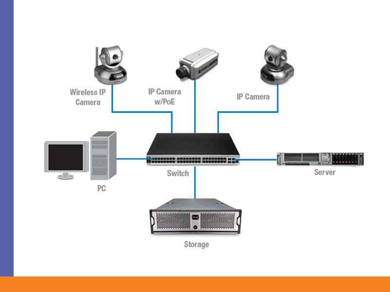 نصب دوربین مداربسته تحت شبکه